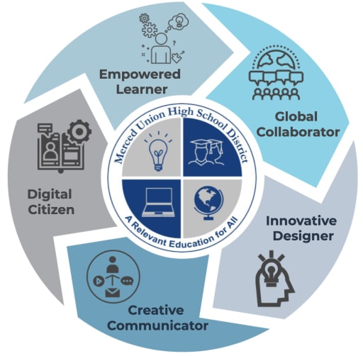 Social Media 101  EGUSD Digital Citizenship