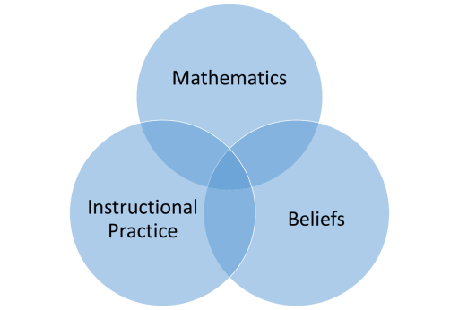 Mathematics - Tacoma Public Schools
