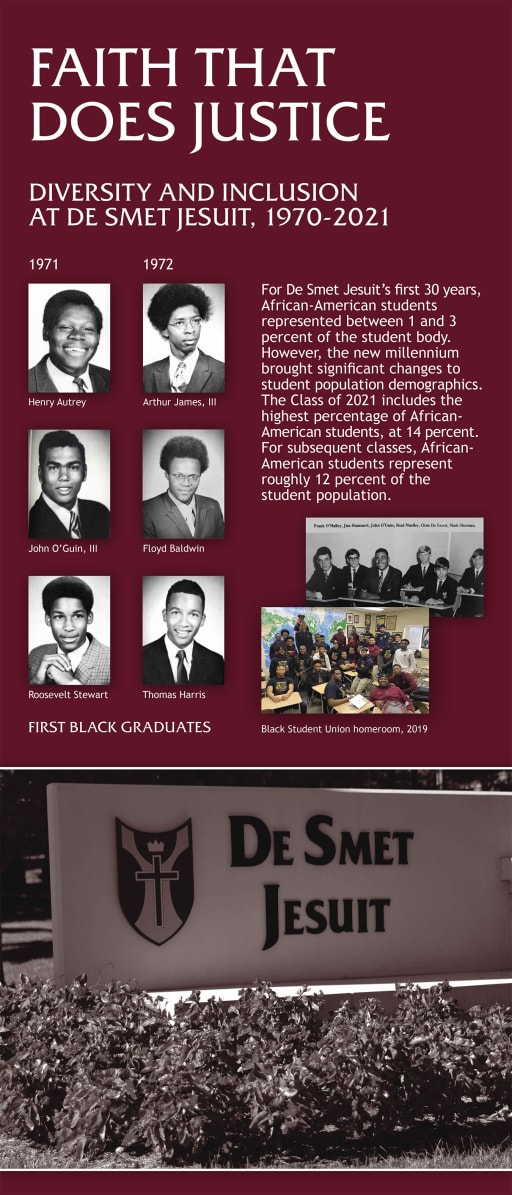 History Of Diversity Inclusion At De Smet Jesuit 1970 2021 De Smet Jesuit High School