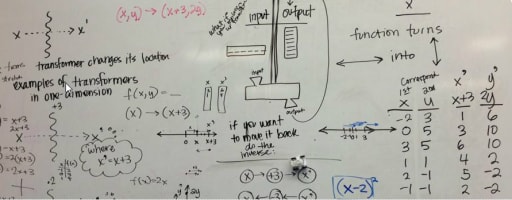 Mathematics - Salt Lake Center for Science Education