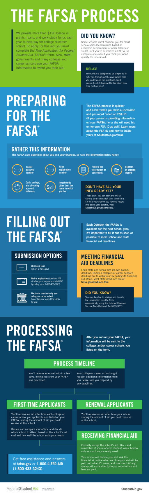 Financial Aid Information (FAFSA) - Reedley High School