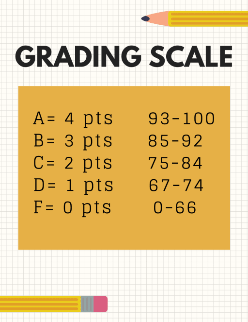 Grading Wissahickon High School 43 OFF