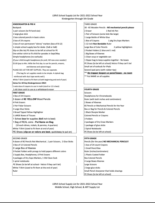 Koenig Elementary Supply List Kindergarten 2022