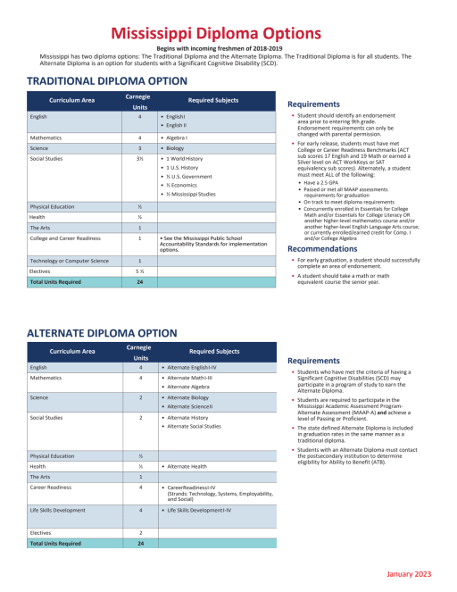 Mississippi High School Graduation Requirements 2022