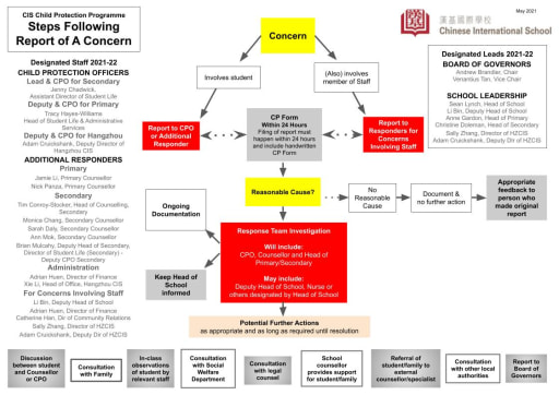 保護兒童 漢基國際學校