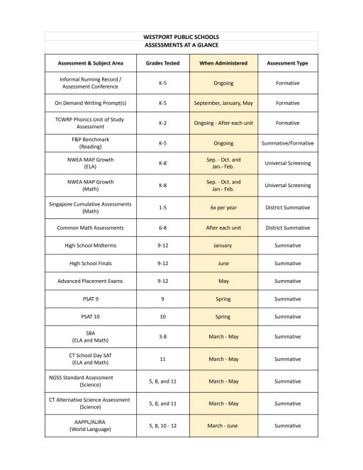 Assessment - Westport Public Schools