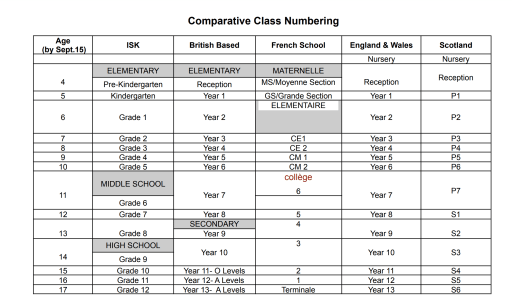 Entry Requirements – International School of Kenya
