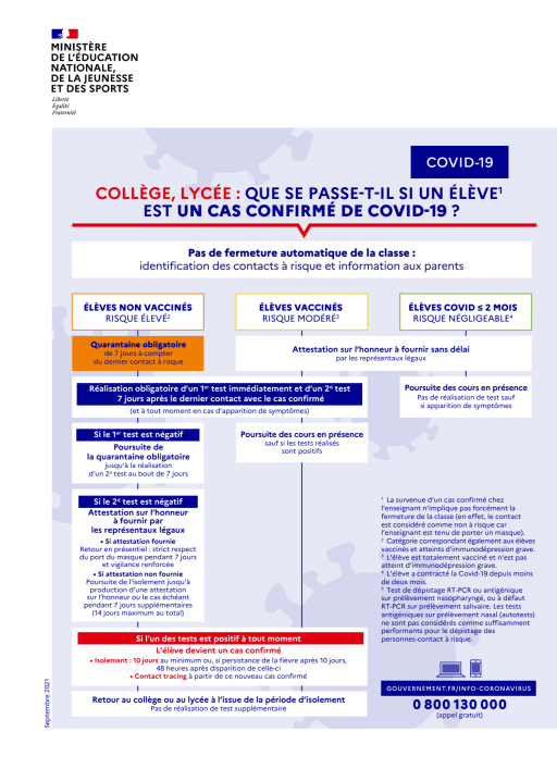 Managing Possible And Positive Covid 19 Cases At Isp International School Of Paris