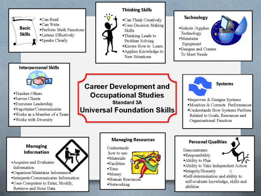 CTE Student Handbook - Ulster BOCES