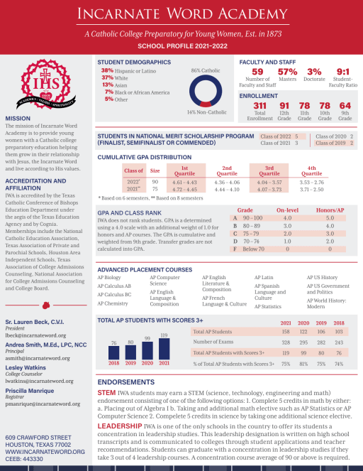 affording-an-iwa-education-incarnate-word-academy