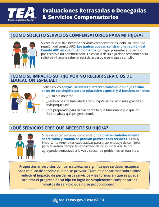 Second Page of Compensatory Services (Spanish)