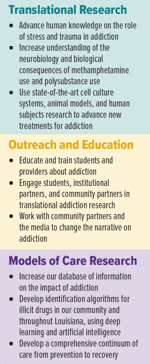 Louisiana Addiction Research Center - LSU Health Shreveport