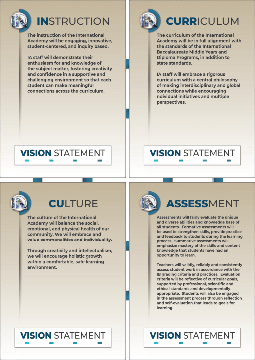 Mission Vision Statement International Academy Mission Vision Statement International Academy