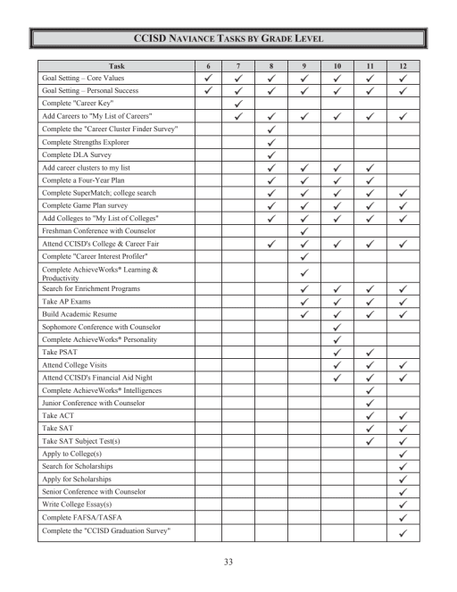 Naviance Student - Clear Creek Independent School District