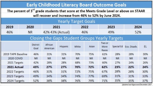 Sbisd 2023 Calendar Board Goals - Spring Branch Independent School District