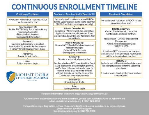 Continuous Enrollment - Mount Dora Christian Academy
