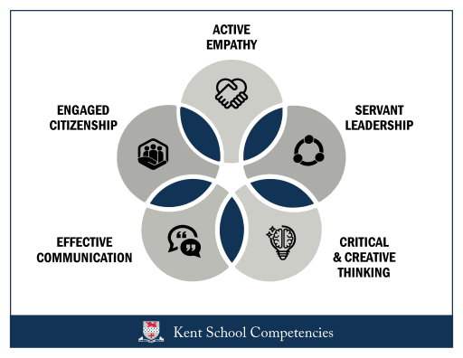 Academics - Kent School