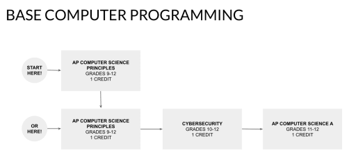 BASE Computer Programming and Software Development - Beaverton School  District