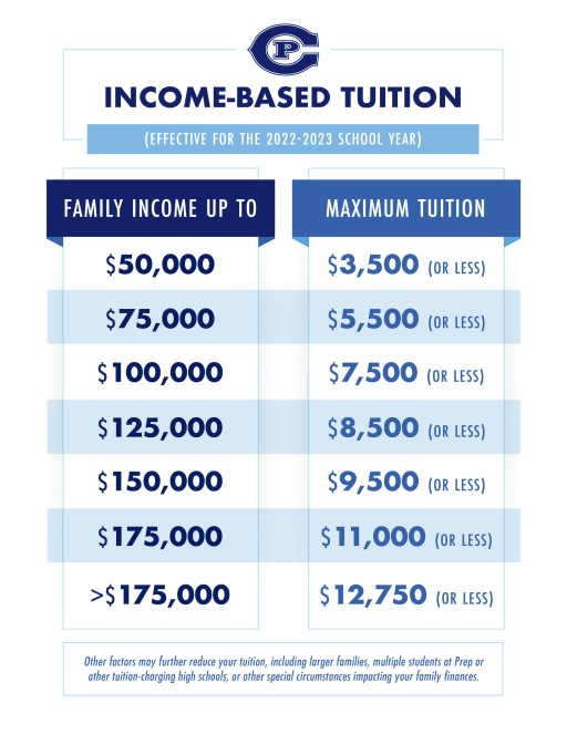 Creighton Preparatory School - Creighton Prep
