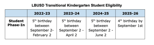 Lbusd Calendar 2023 2022-2023 New Student Enrollment For All Sites Opens March 25 At 3:00Pm |  Individual News Posts
