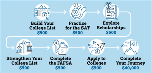 College Board Scholarships