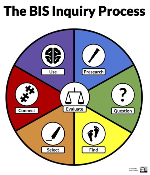 PYP Students - Bonn International School