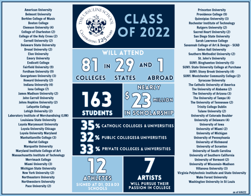 Class of 2022 Matriculation - The Ursuline School