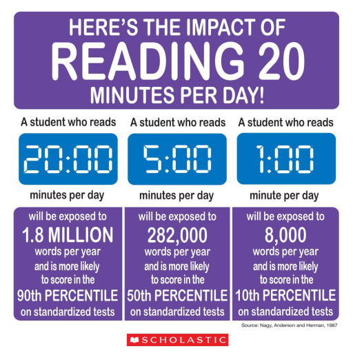 Scholastic Learning Zone Tutorial - Literacy Pro Test and Literacy Pro  Library 