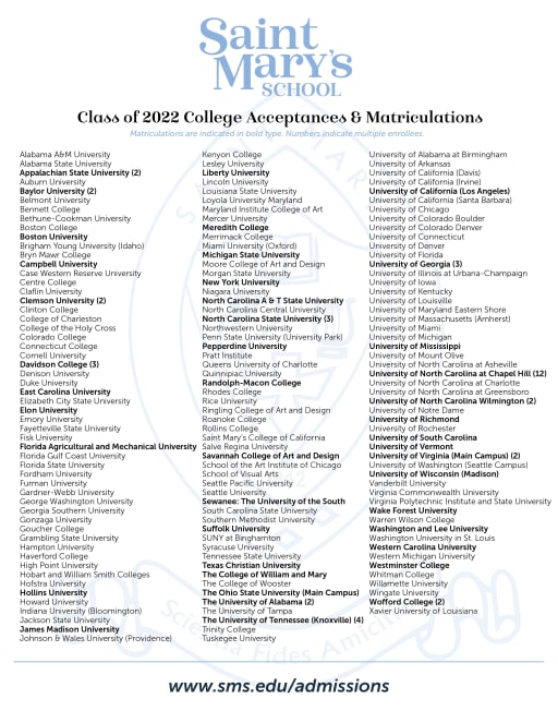 Class of 2022 - Saint Mary's School Boarding School