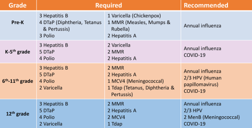 11th Grade MCV4 (meningococcal) Vaccine Requirement