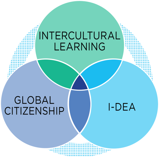 Global Citizenship - CIS Council of International Schools