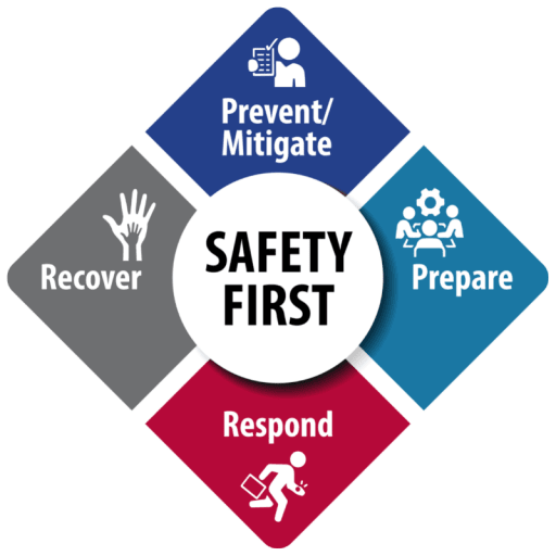 Safety First, Chaos Never: Redefining Personal Security in Everyday Life