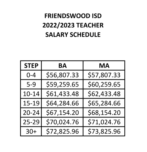 frisco isd hr jobs