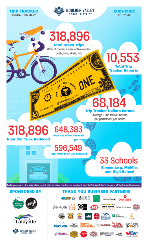 Trip Tracker - Boulder Valley School District