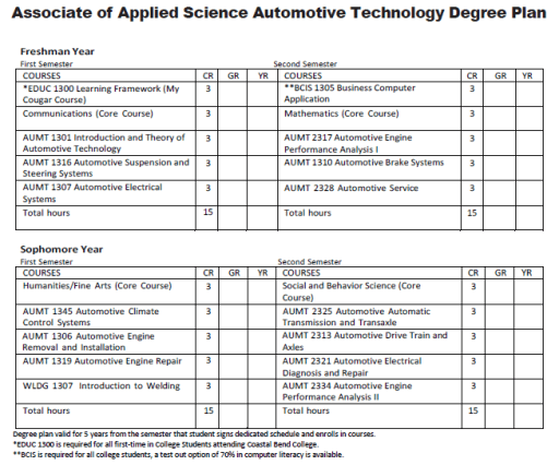 Automotive engineering syllabus store