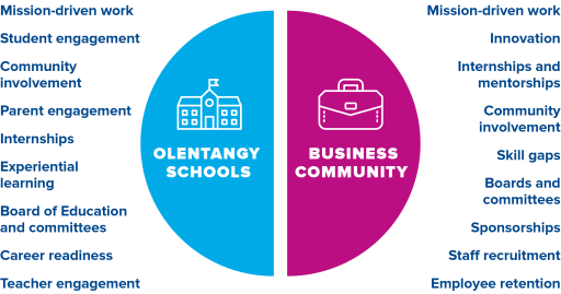 Olentangy: BridgED - Olentangy Local School District
