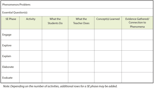 5E Model of Instruction - San Diego County Office of Education