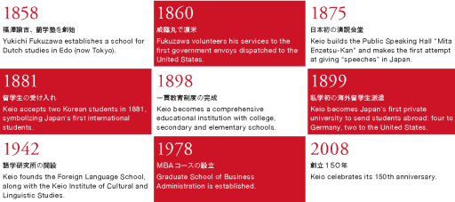Keio University - Keio Academy
