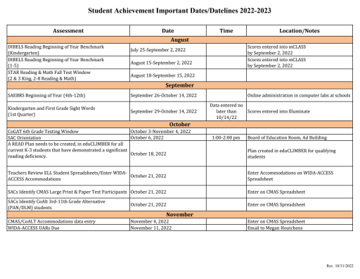 Assessment Information - Flexible K12 Learning: Widefield School District 3