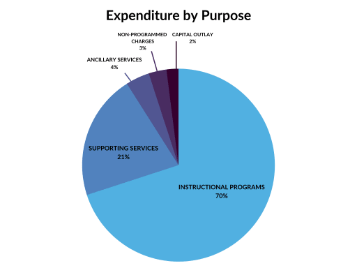 Budget - New Hanover County Schools