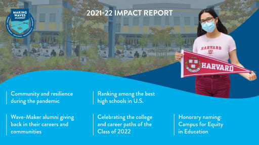 22 Impact Report