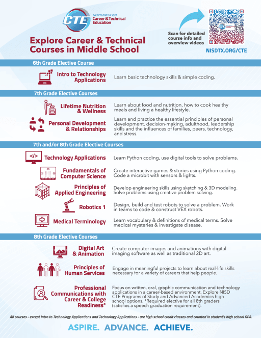 Middle School CTE Courses - Northwest Independent School District