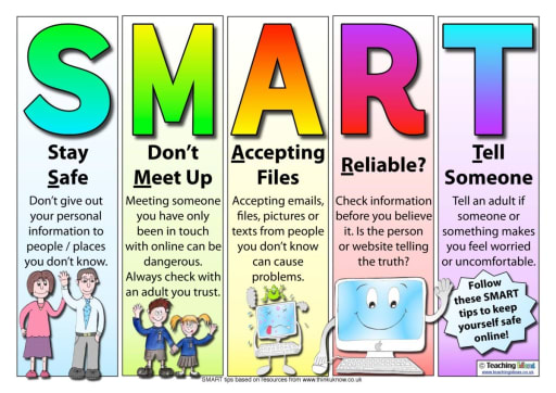 Internet Safety Tips Drawing