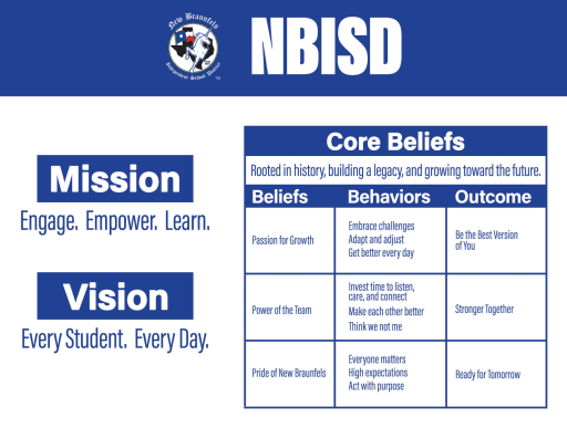 nbisd-scorecard-new-braunfels-independent-school-district