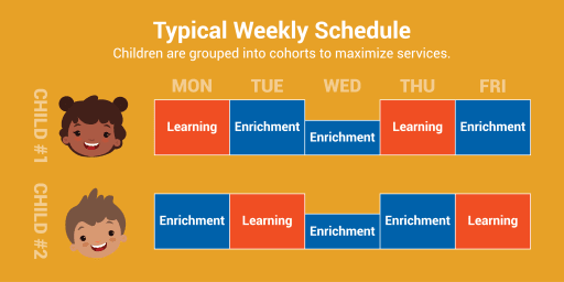 Preschool Learning and Enrichment Weekly Schedule