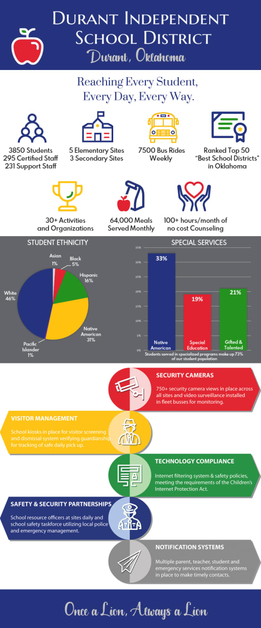 about-durant-school-district