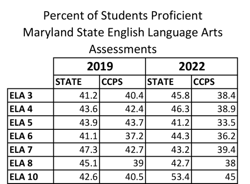 Chart ELA