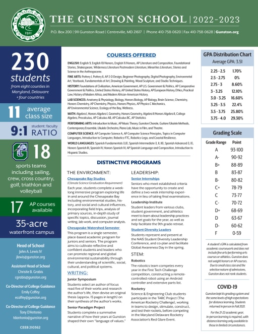 College Acceptances - The Gunston School