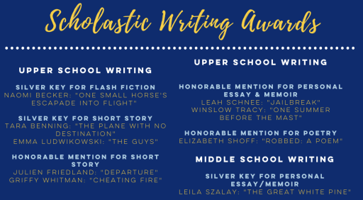 Writing An Essay Scholastic Scholastic Mastering The 5 Paragraph