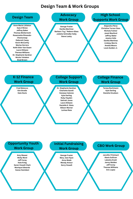 Stier Liebesdiagramm